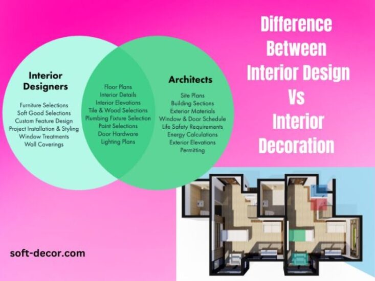Difference Between Interior Design Vs Interior Decoration